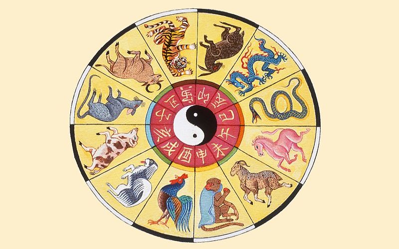 Chinese Zodiac Signs | In Order | Meaning | Compatibility